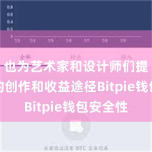 也为艺术家和设计师们提供了新的创作和收益途径Bitpie钱包安全性