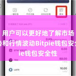 用户可以更好地了解市场趋势和行情波动Bitpie钱包安全性